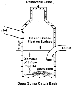 Deep Sump Catch Basin